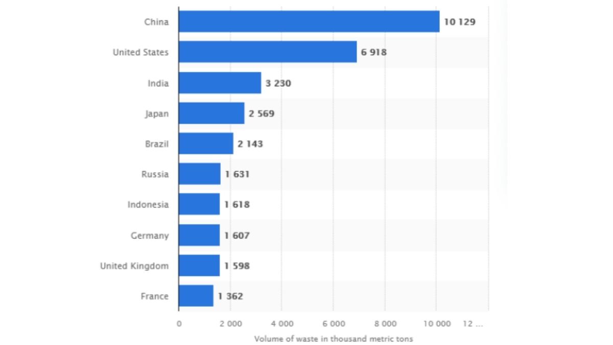 Developing Countries: new dustbin for developed world for dumping E-waste?