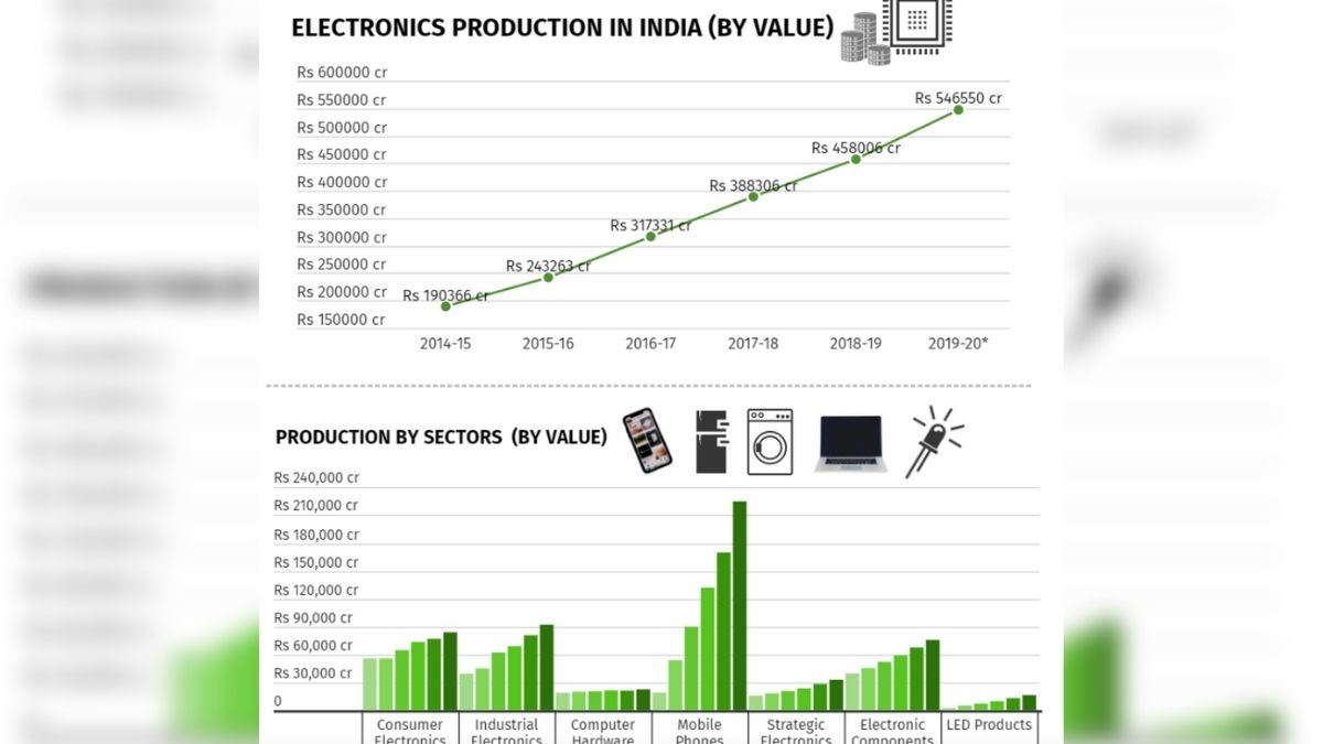 Developing Countries: new dustbin for developed world for dumping E-waste?