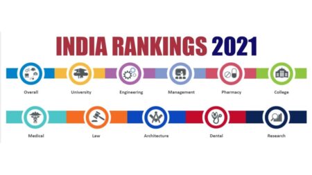 NIRF Ranking 2021 – Best Indian Institute from All Categories