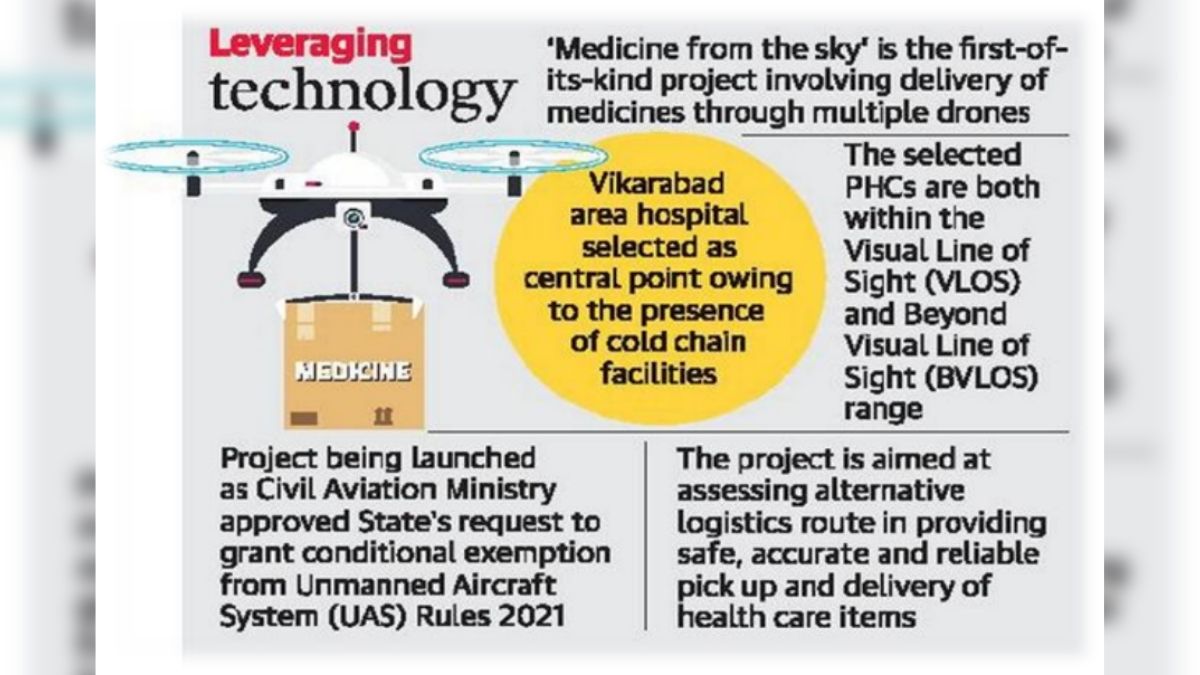 Will the launch of 'I-drone' and 'Medicine from the Sky Project' bring health supplies revolution? 