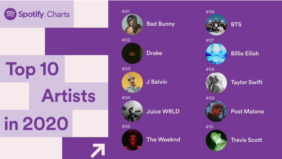 Spotify adds new features to the application: new charts, block features, autoplay and more