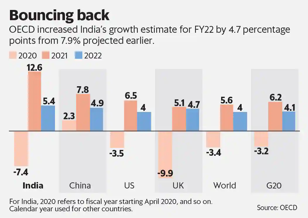 India to overtake Japan as Asia's second-largest economy by 2030: IHS - Asiana Times