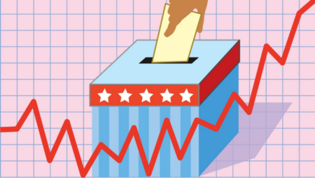 Assembly elections results likely to impact the stock market