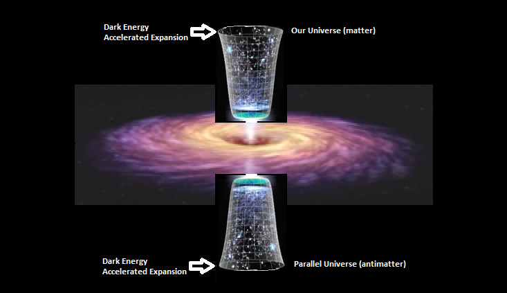  mirror universe, if exists could explain dark matter and cosmic inflation 