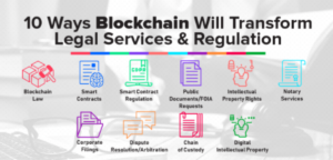 Legal Rules byBlockchain Technology