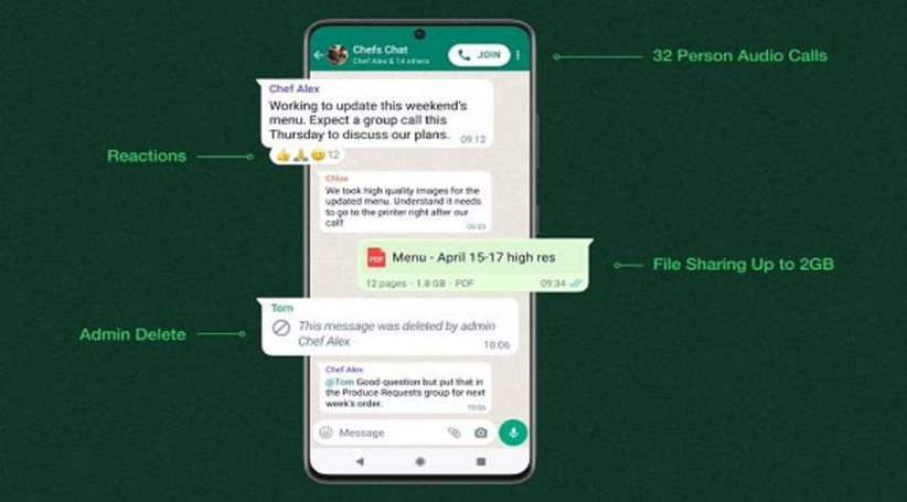 WhatsApp Enhances The Group conversation Experience - Asiana Times