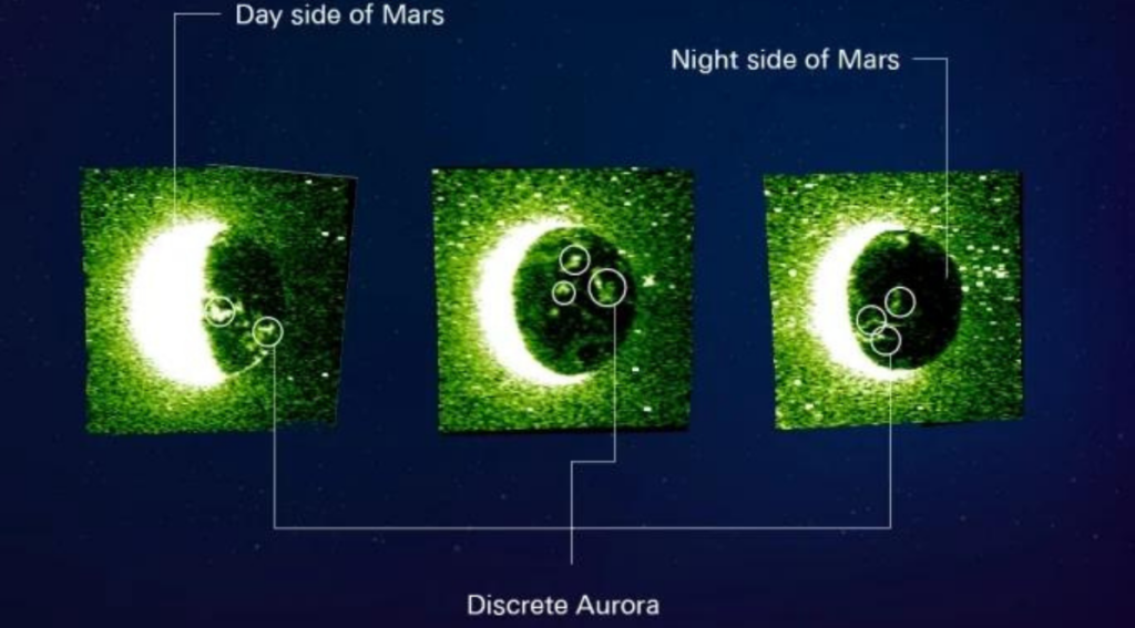 Mysterious new Aurora found on Mars - Asiana Times