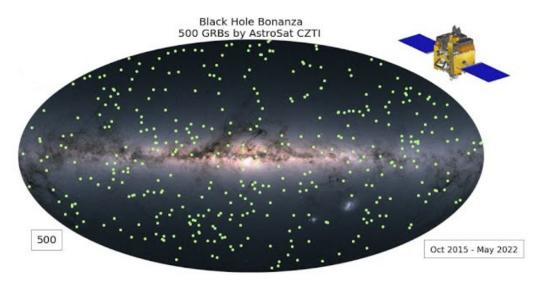 India’s Astrosat witnesses black hole birth for 500th time in space - Asiana Times