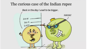 Value of ruppee lowered down. Is it a hit on your pockets? 