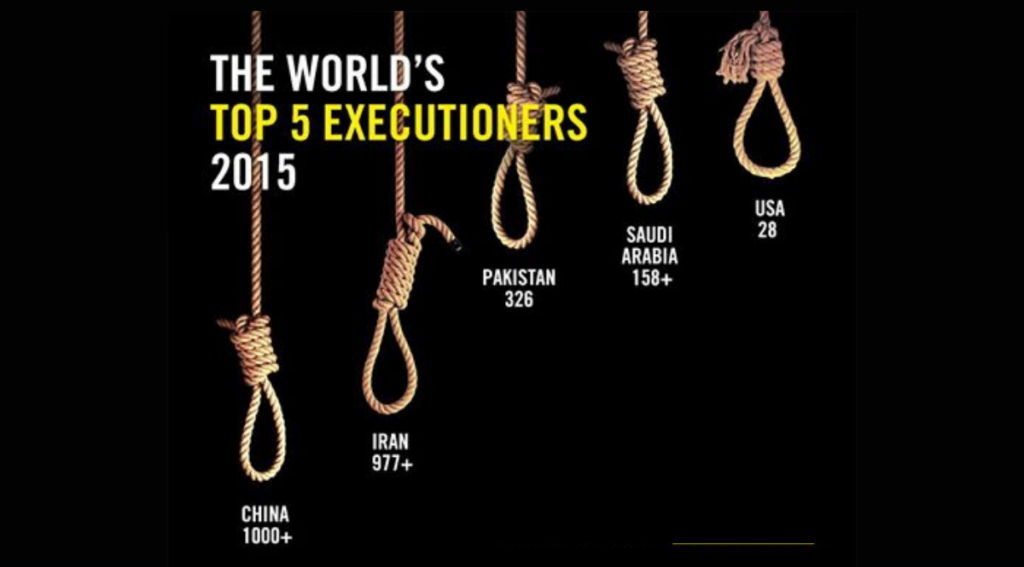 Death Penalty is almost unimplementable in India