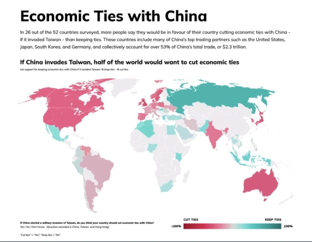 Economic ties with China