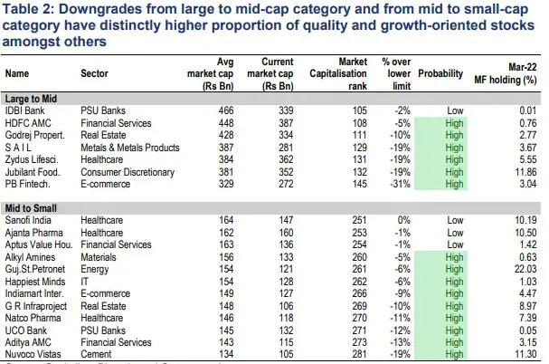 These five freshly listed stocks are likely to be promoted to largecap and midcap status in the next AMFI size classiﬁcation.