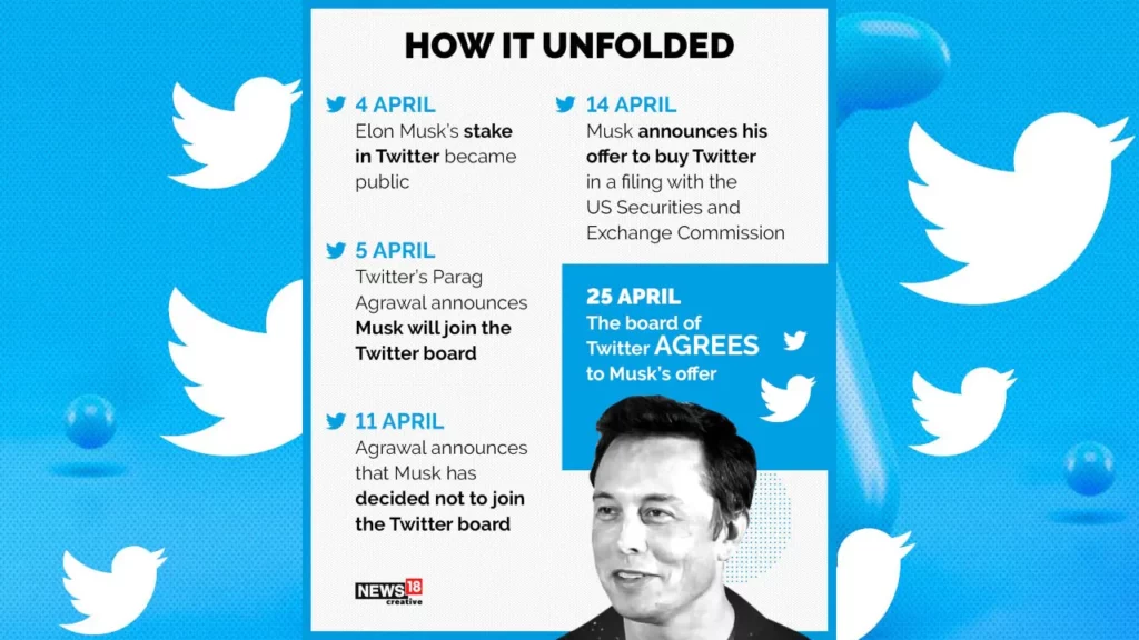 All you need to know about the Musk-Twitter Buyout Saga - Asiana Times