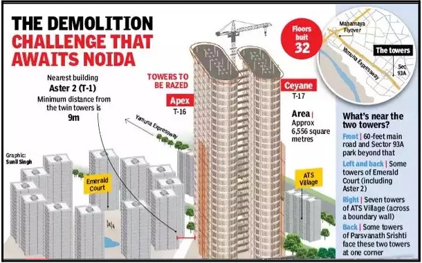 Noida twin towers all set to say goodbye; get final nod for demolition - Asiana Times