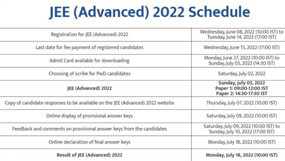 JEE Advanced Examination 2022
