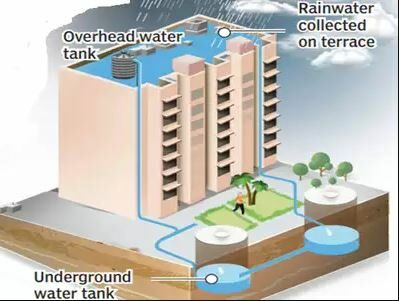 What are the ecological benefits of rainwater harvesting?