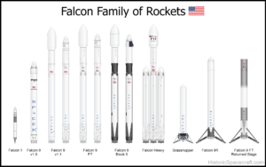 The week of new launches: Russian ISS crew, Falcon 9, and Delta IV Heavy