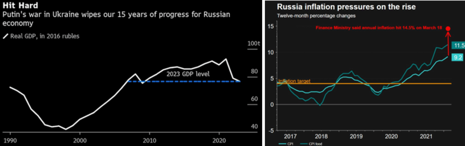 Russia's failure in subjugating Ukraine: A probable future