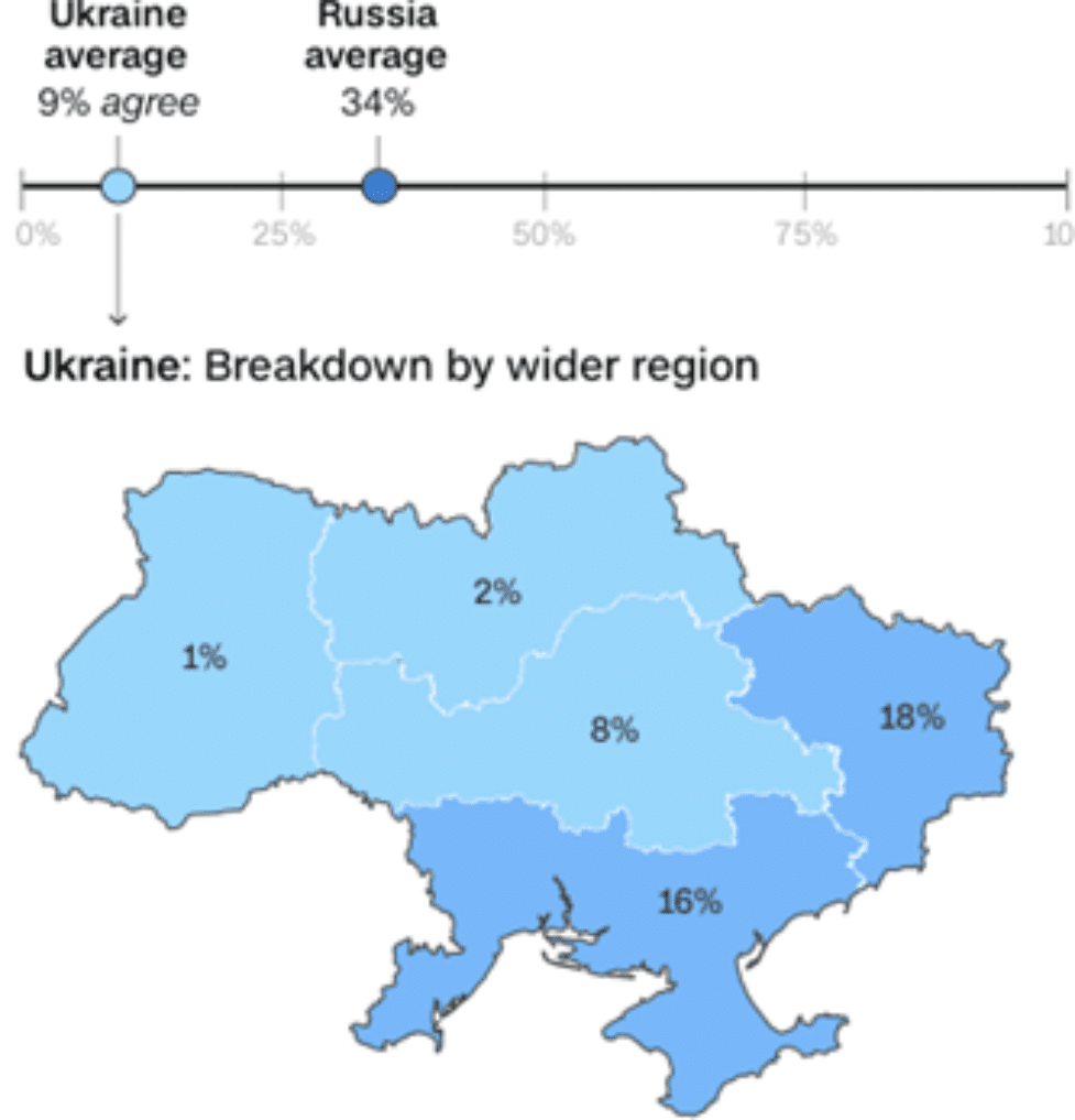 Russia's failure in subjugating Ukraine: A probable future