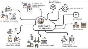 The Inevitable future of the Internet of Things (IoT), to grow by 2025 predict experts 