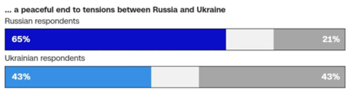 Russia's failure in subjugating Ukraine: A probable future