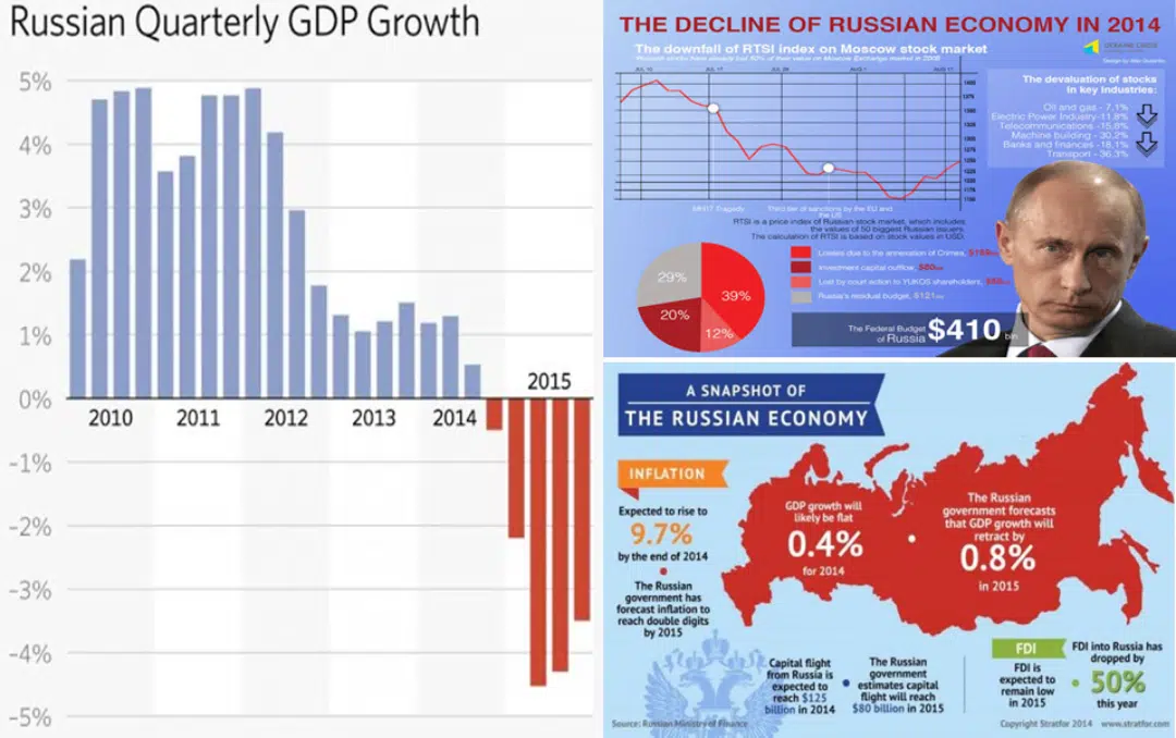 Russia's failure in subjugating Ukraine: A probable future