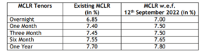 Bank of Baroda boosted MCLR rates, making loans more expensive. 