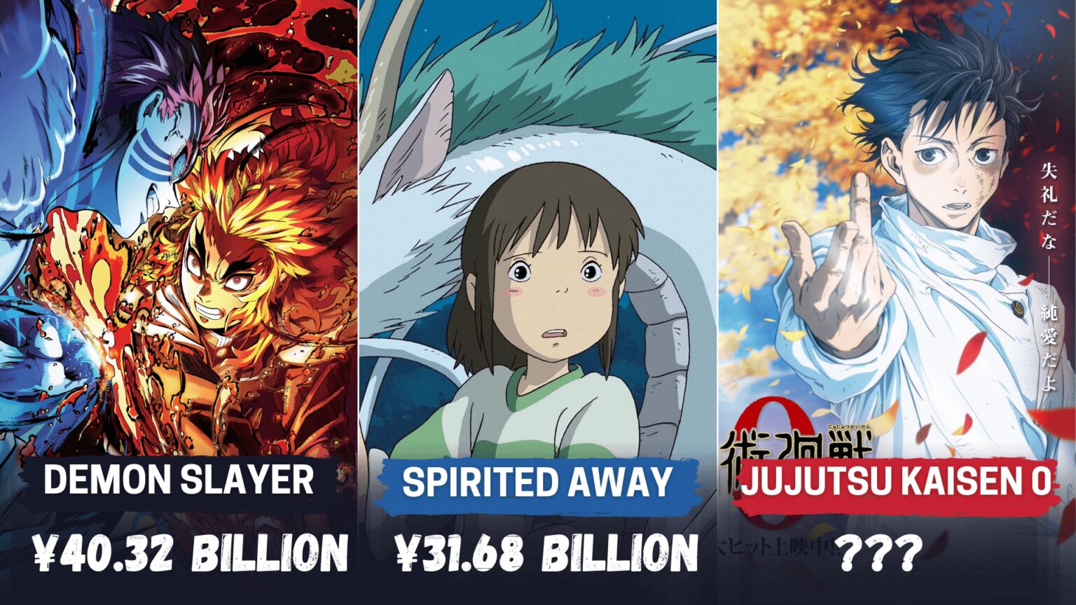 Anime Movies that had to earn 10 billion Yen at Box Office just in a few Days