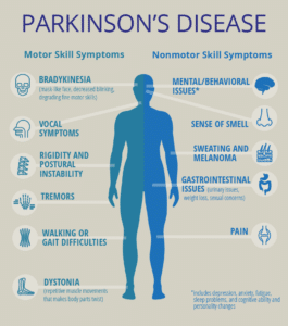 The AI for disease analysis: The Parkinson’s disease edition - Asiana Times