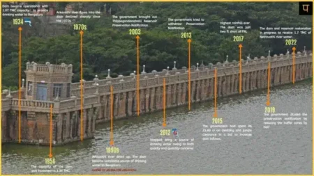 The Arkavathi's Thippagondanahalli Dam tale - Asiana Times