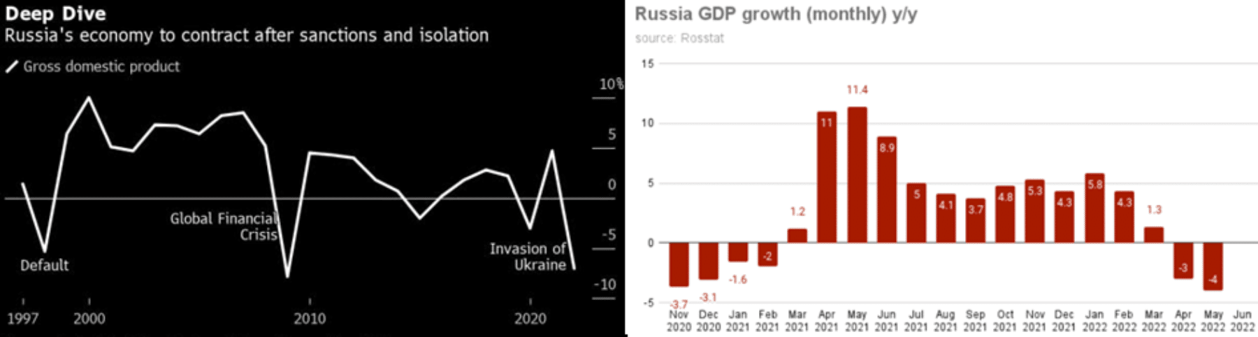 Russia's failure in subjugating Ukraine: A probable future