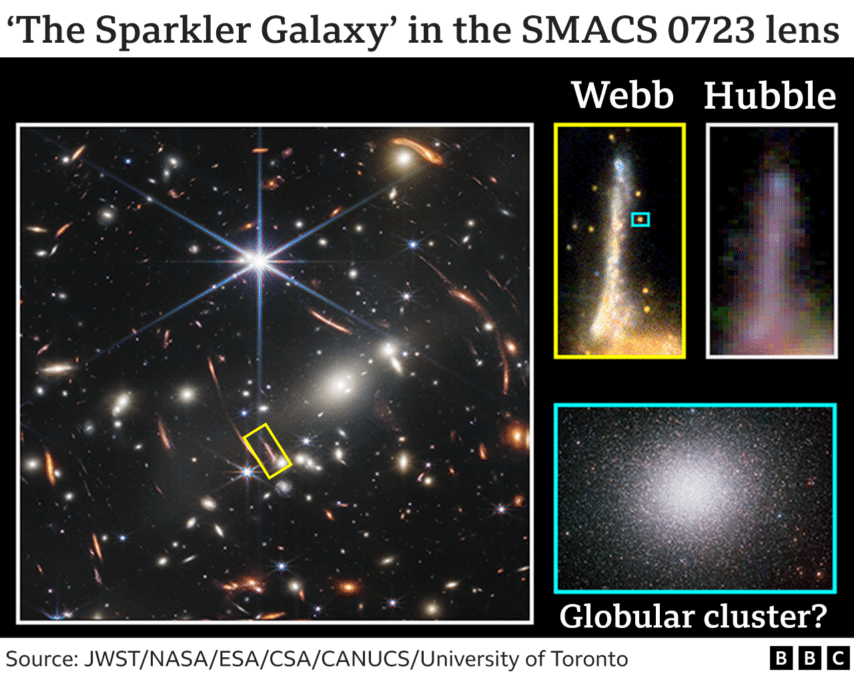 James Webb Space Telescope, Sparkler Galaxy