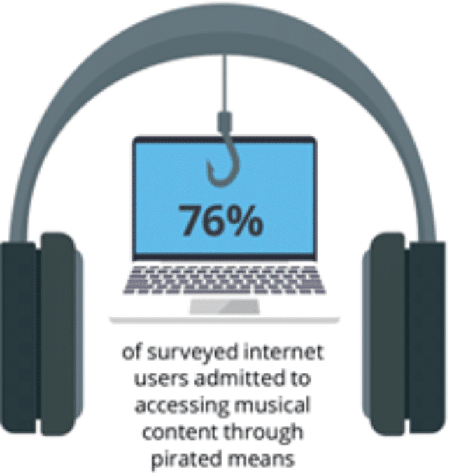 The hidden symphony of the Indian Music sector