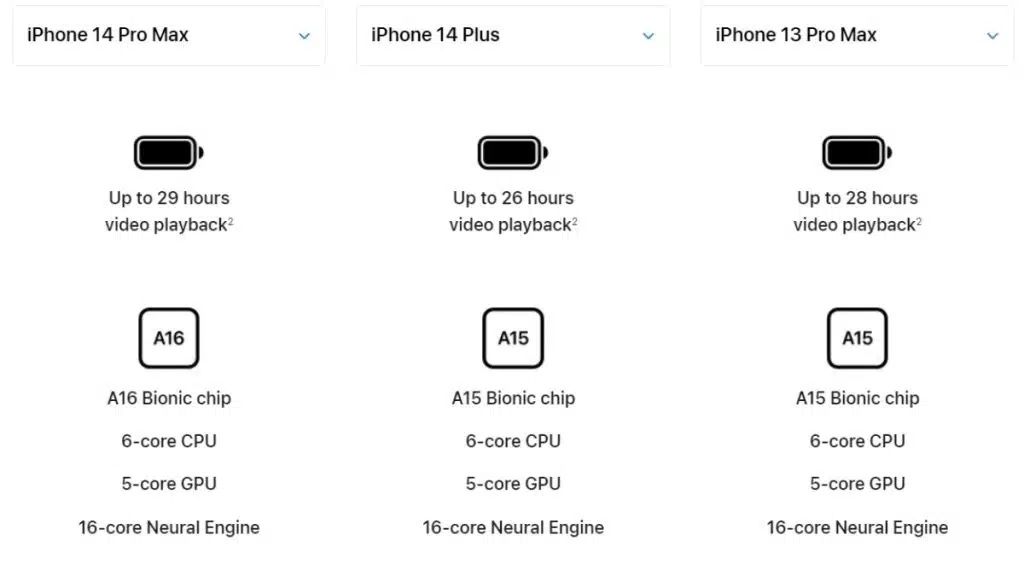 iPhone 14 Models- Battery Capacity Info Unfolded - Asiana Times