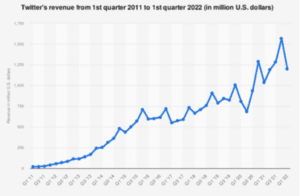 Growth race of private sector: the story of job lay off in 1000s