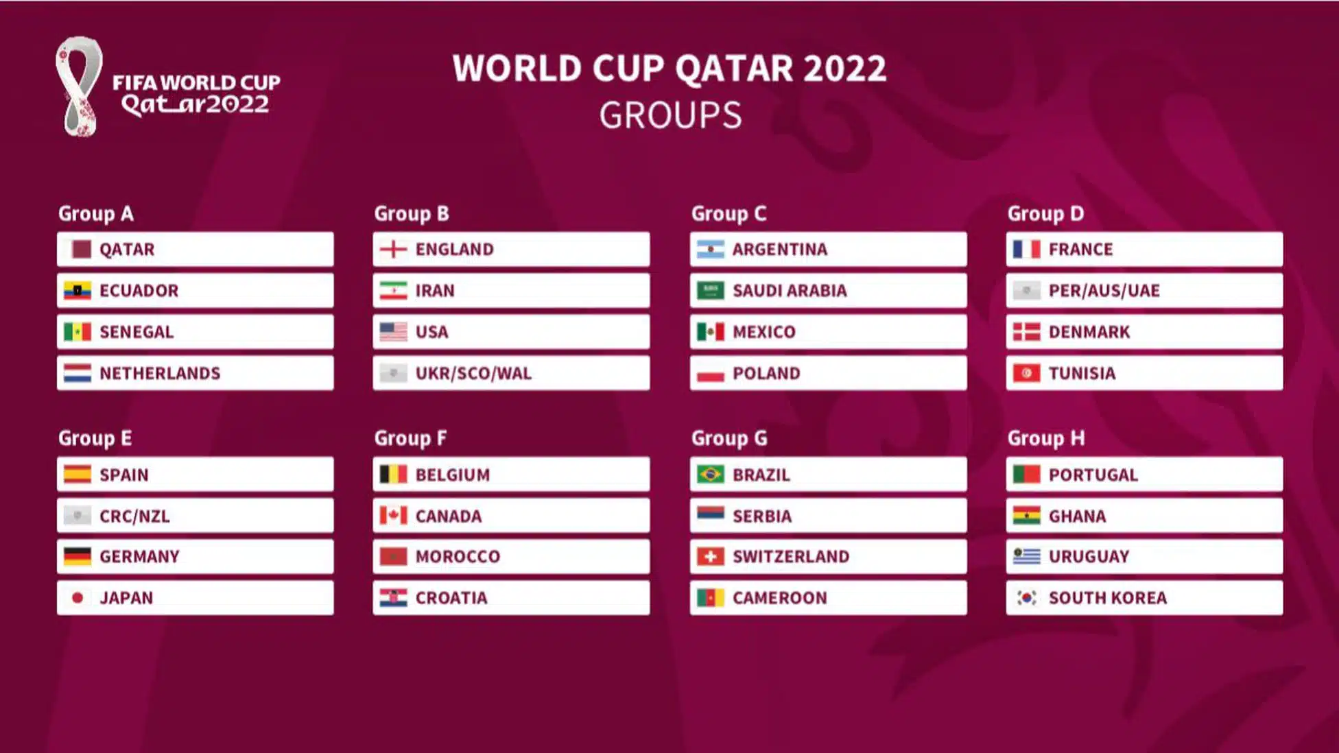 Qatar, World Cup