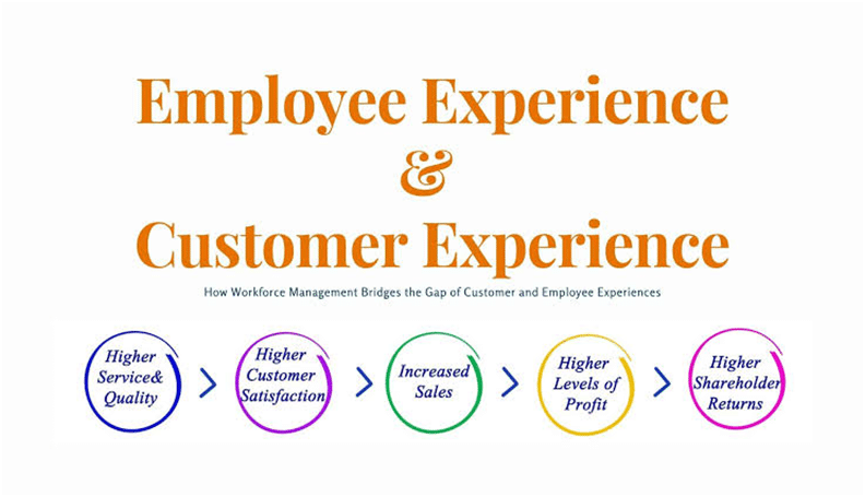 Customer and Employee experience is significant in the existing economic environment - Asiana Times