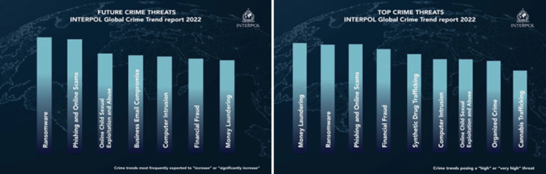 the Dwindling Vigilance of Interpol Against Global Terrorism
