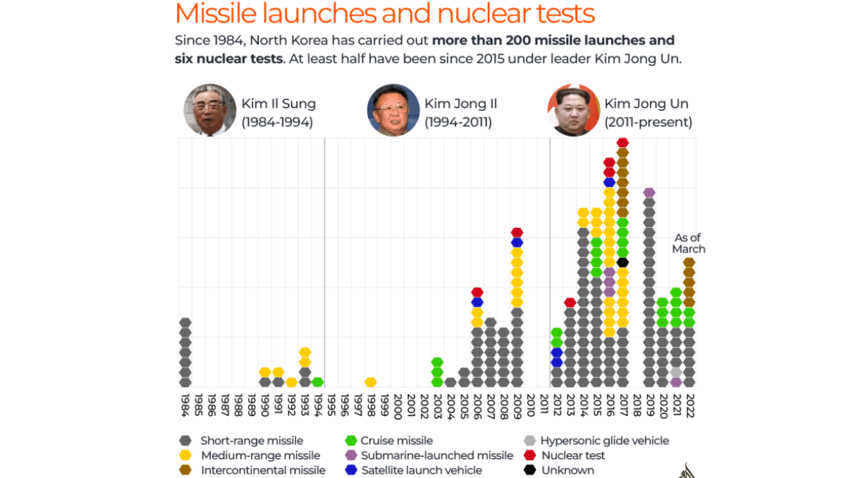 Will North Korea conduct a nuclear test during the China Congress? - Asiana Times