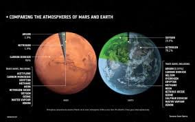 MArs vs earth atmoshphere