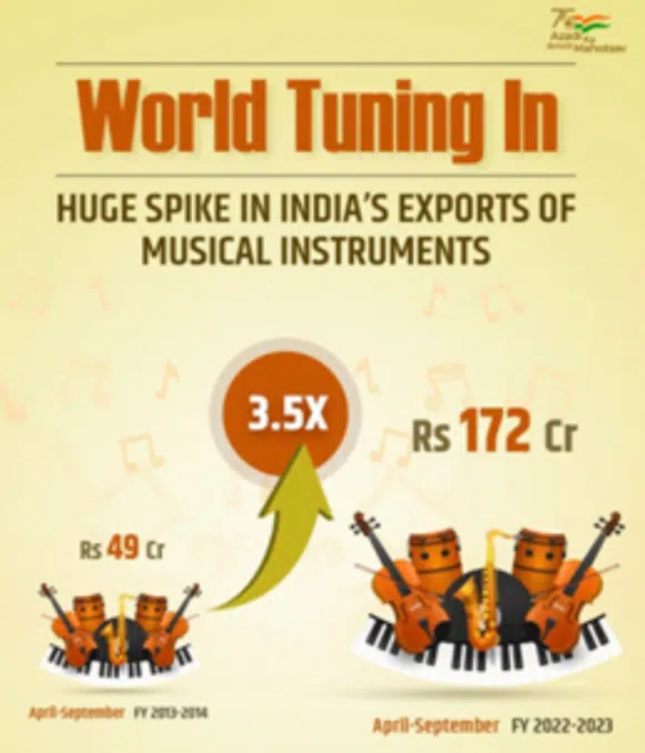 The hidden symphony of the Indian Music sector