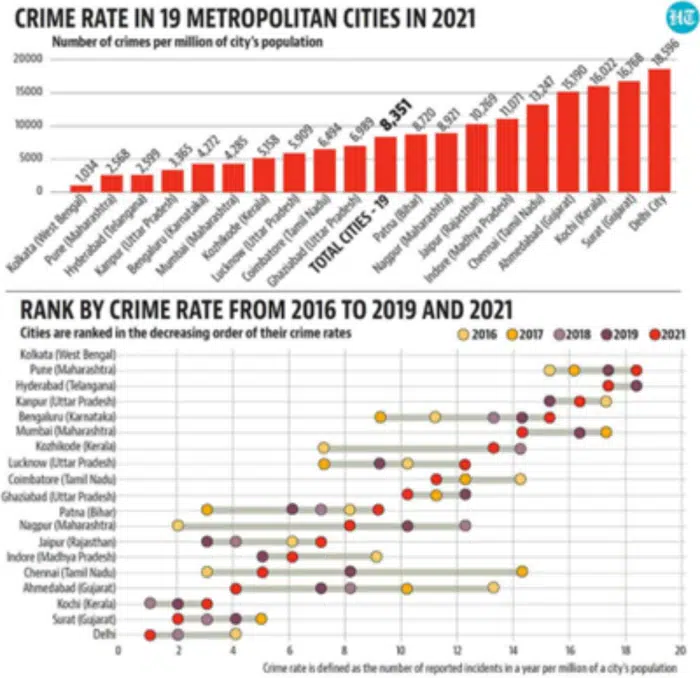 Delhi Mystery Of The Unidentified Deaths And Missing Teens