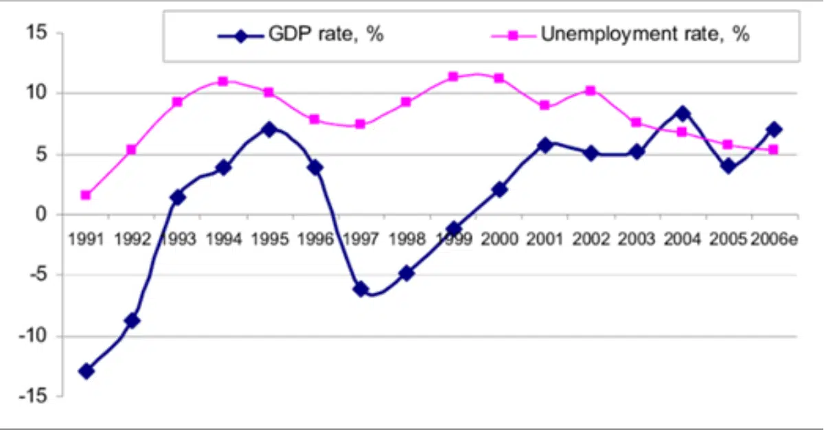 Growth race of private sector: the story of job lay off in 1000s