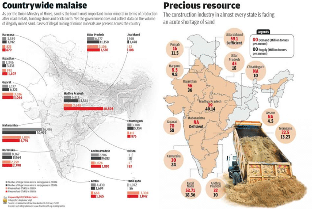 Illegal mining errodes 40% of Aravalis expanding Thar desert into Delhi NCR