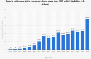 Growth race of private sector: the story of job lay off in 1000s