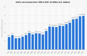 Growth race of private sector: the story of job lay off in 1000s