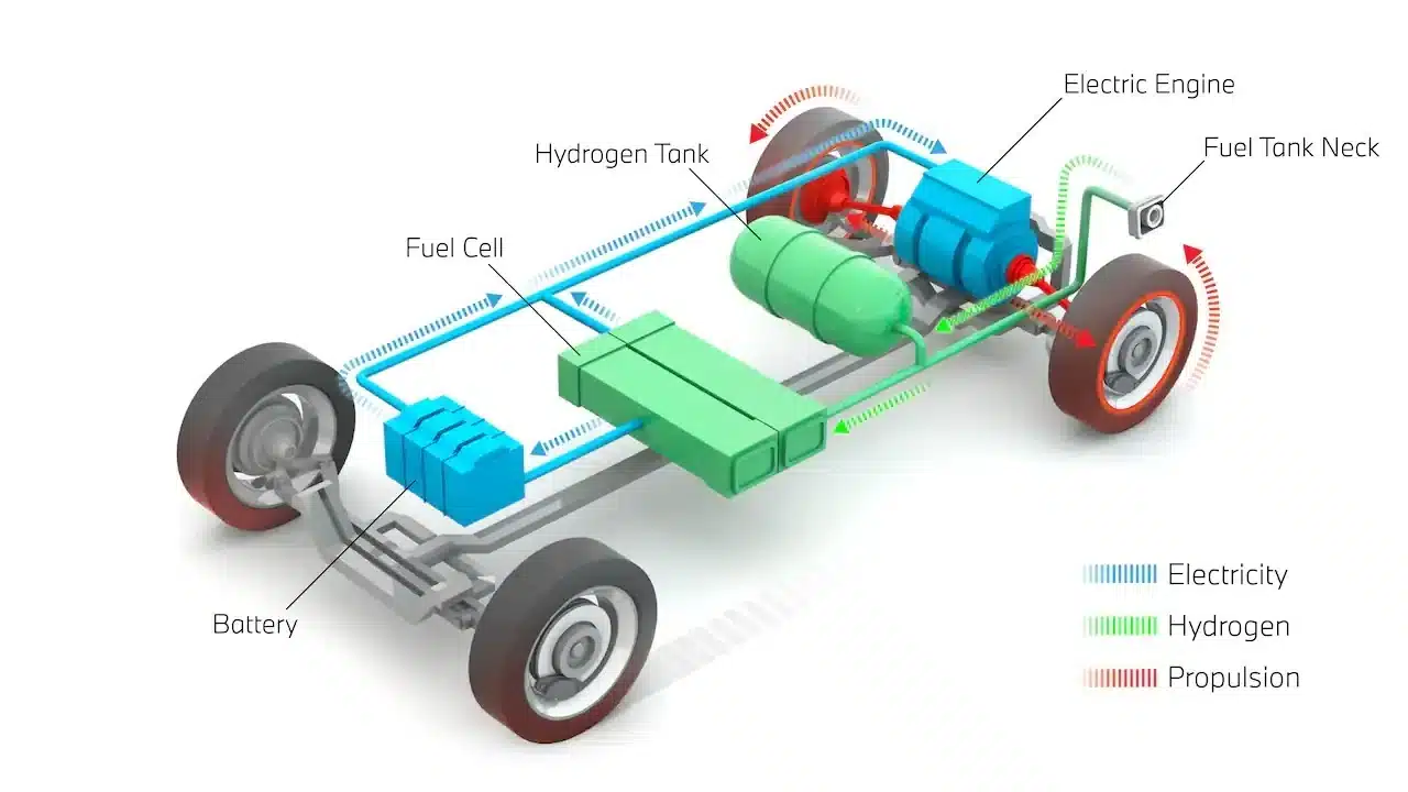 Hydrogen cell technology vehicle