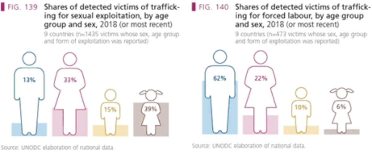 Myanmar's human trafficking syndicate: a menace in India