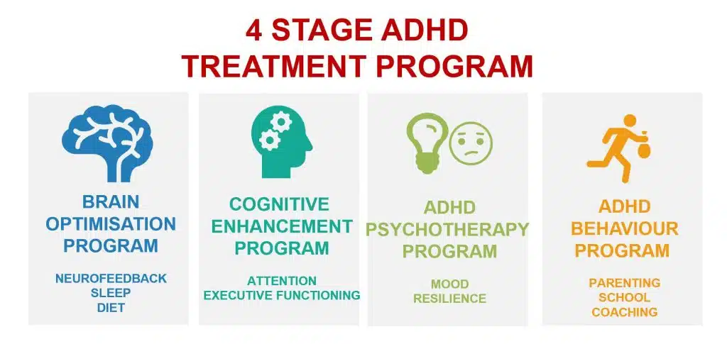 ADHD Awareness Month 2022 - Asiana Times
