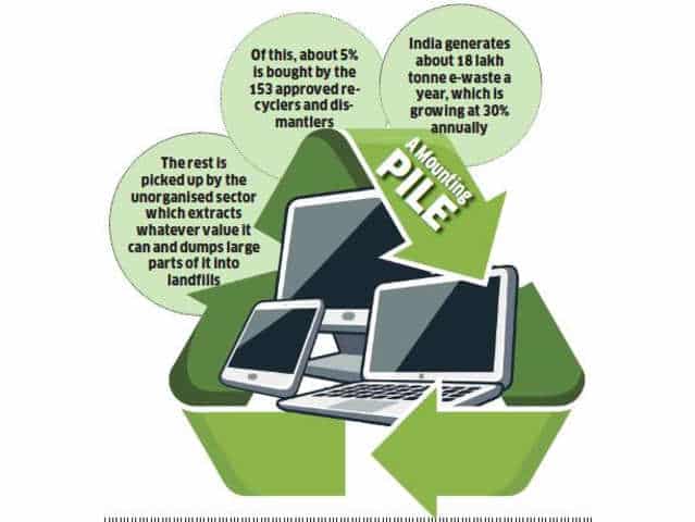 International E-Waste Day 14th October